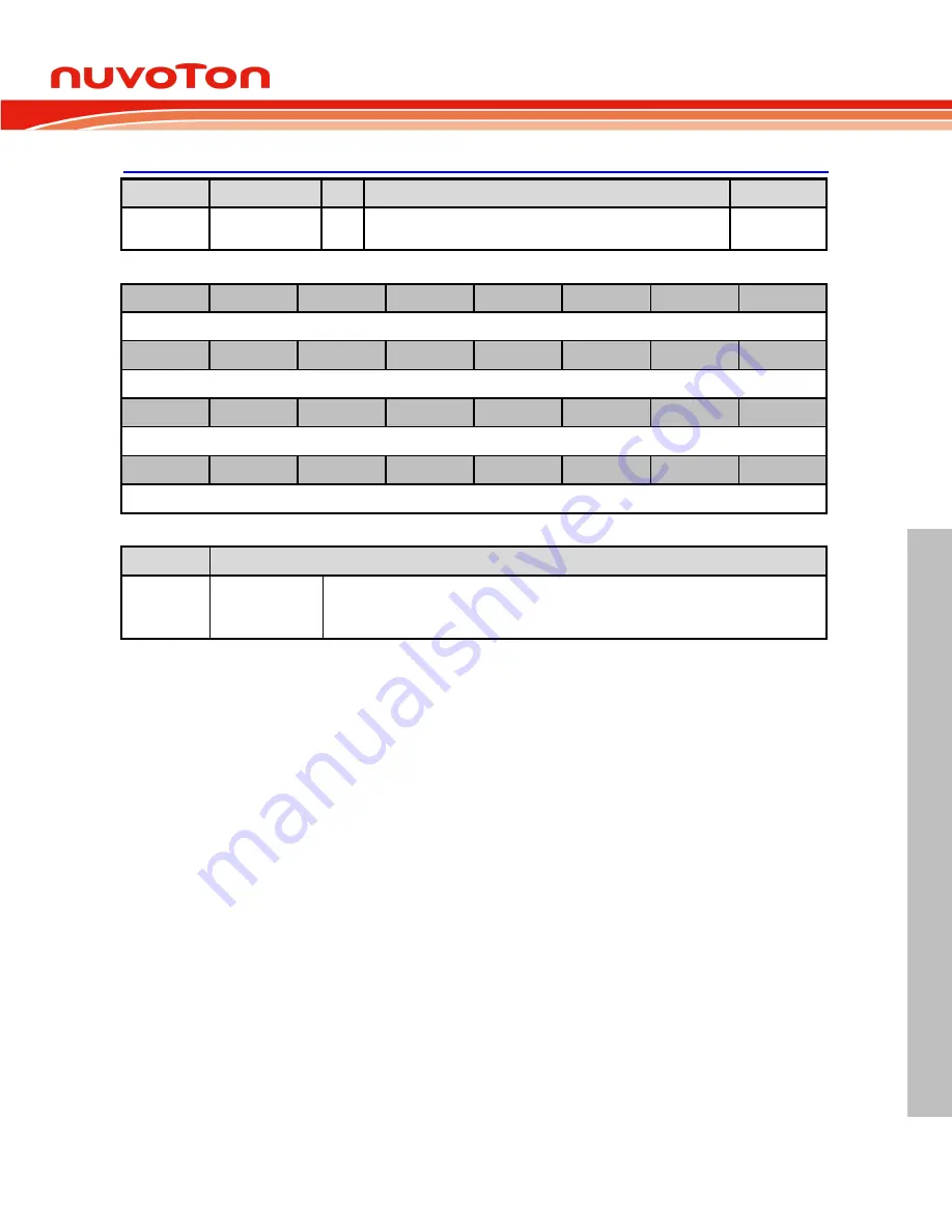 Nuvoton Mini57 Series Technical Reference Manual Download Page 153