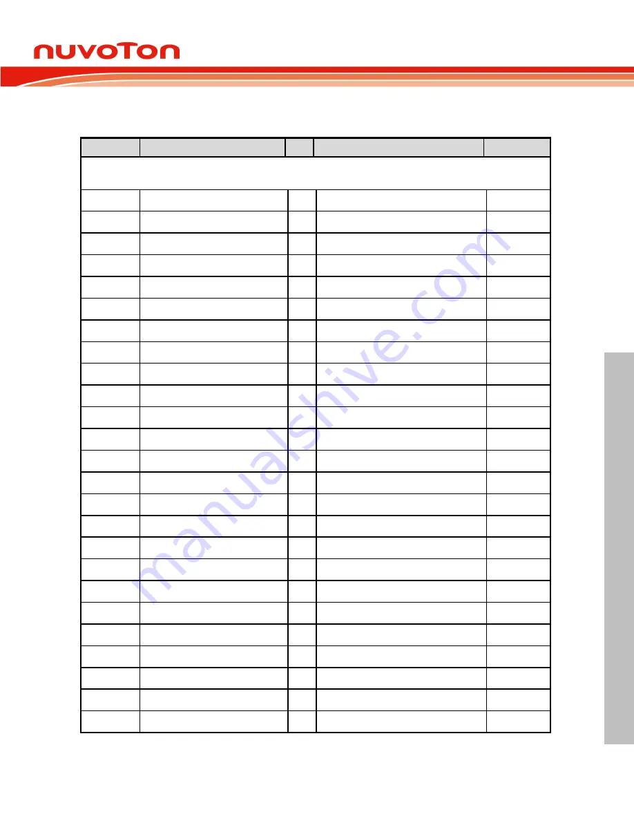 Nuvoton Mini57 Series Technical Reference Manual Download Page 167