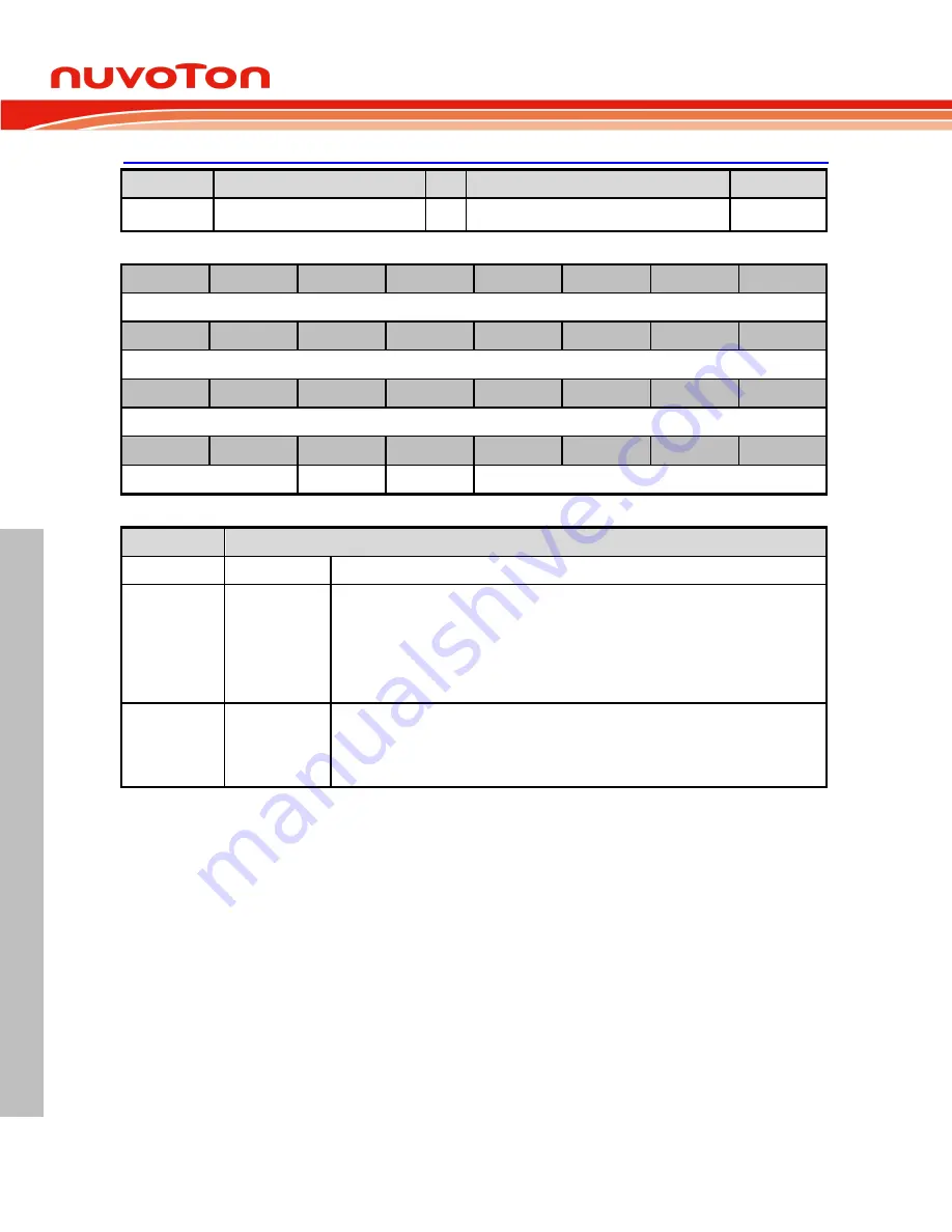 Nuvoton Mini57 Series Technical Reference Manual Download Page 184