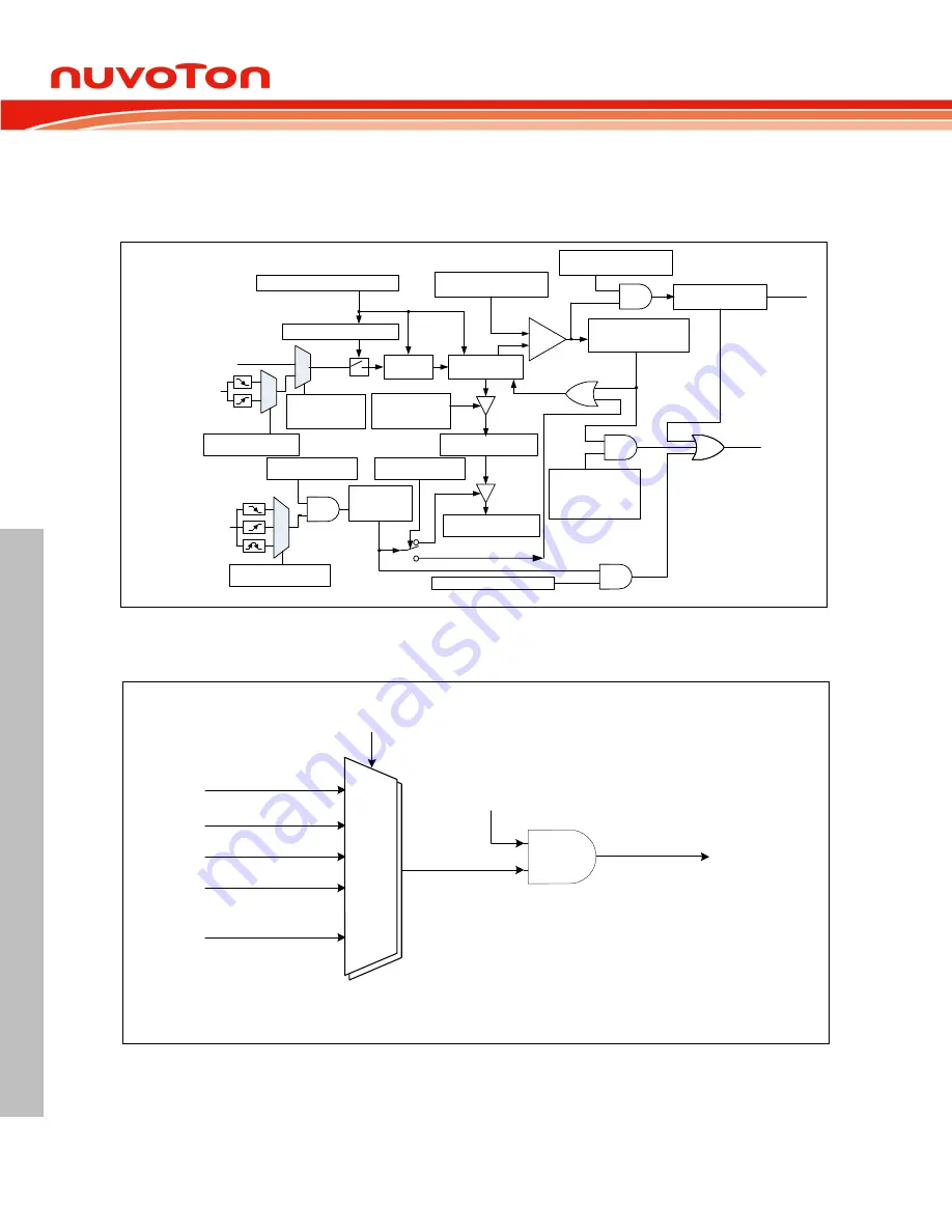 Nuvoton Mini57 Series Technical Reference Manual Download Page 188