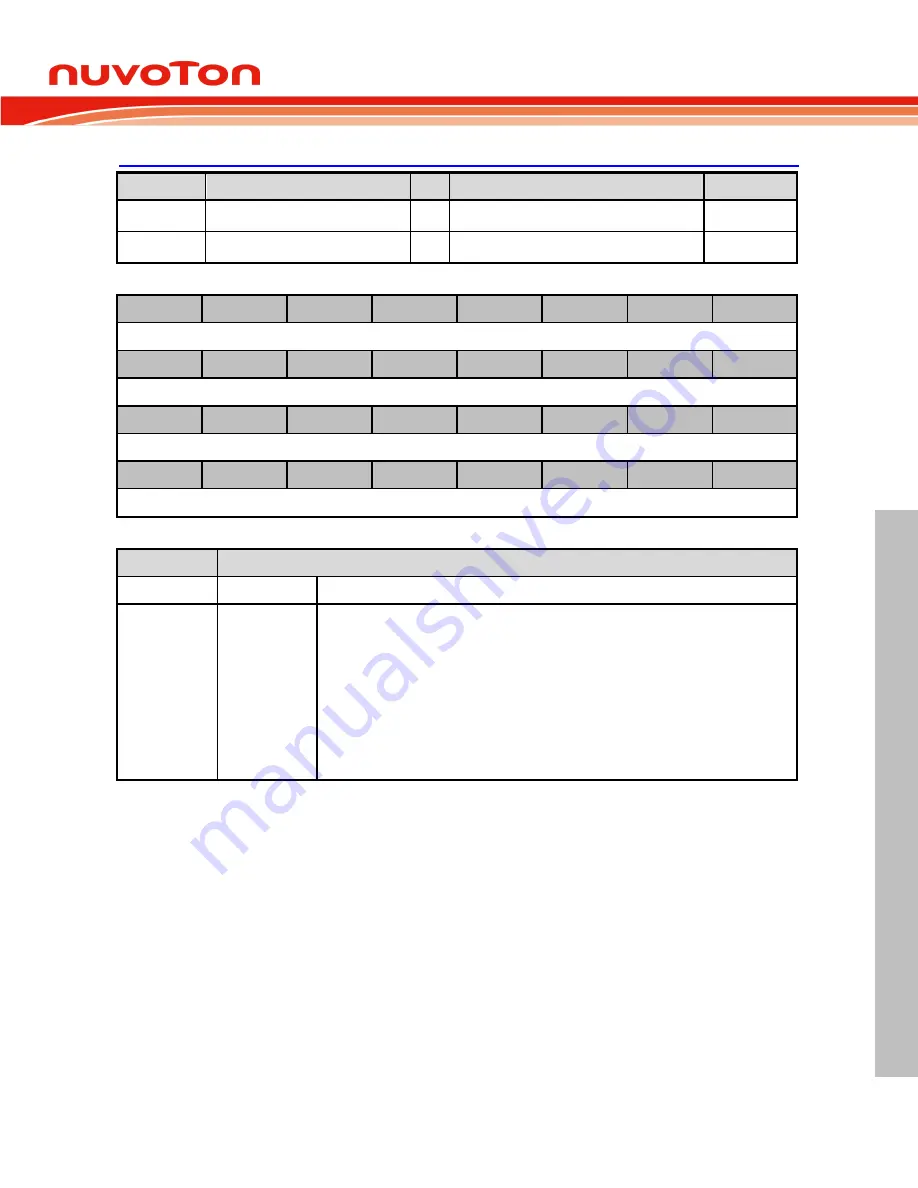 Nuvoton Mini57 Series Technical Reference Manual Download Page 199