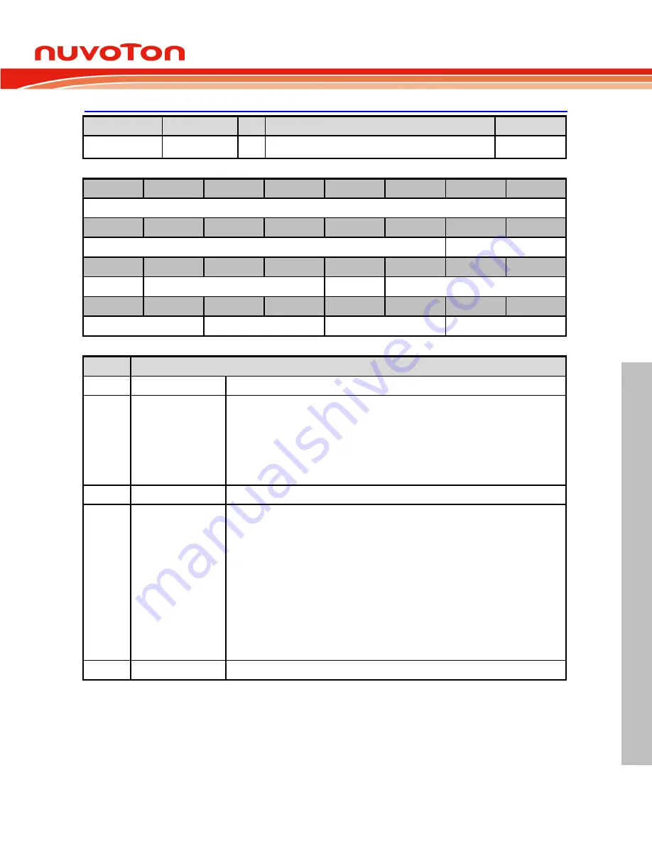 Nuvoton Mini57 Series Technical Reference Manual Download Page 221