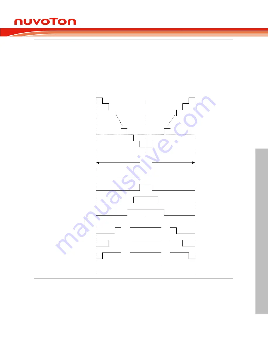 Nuvoton Mini57 Series Technical Reference Manual Download Page 235