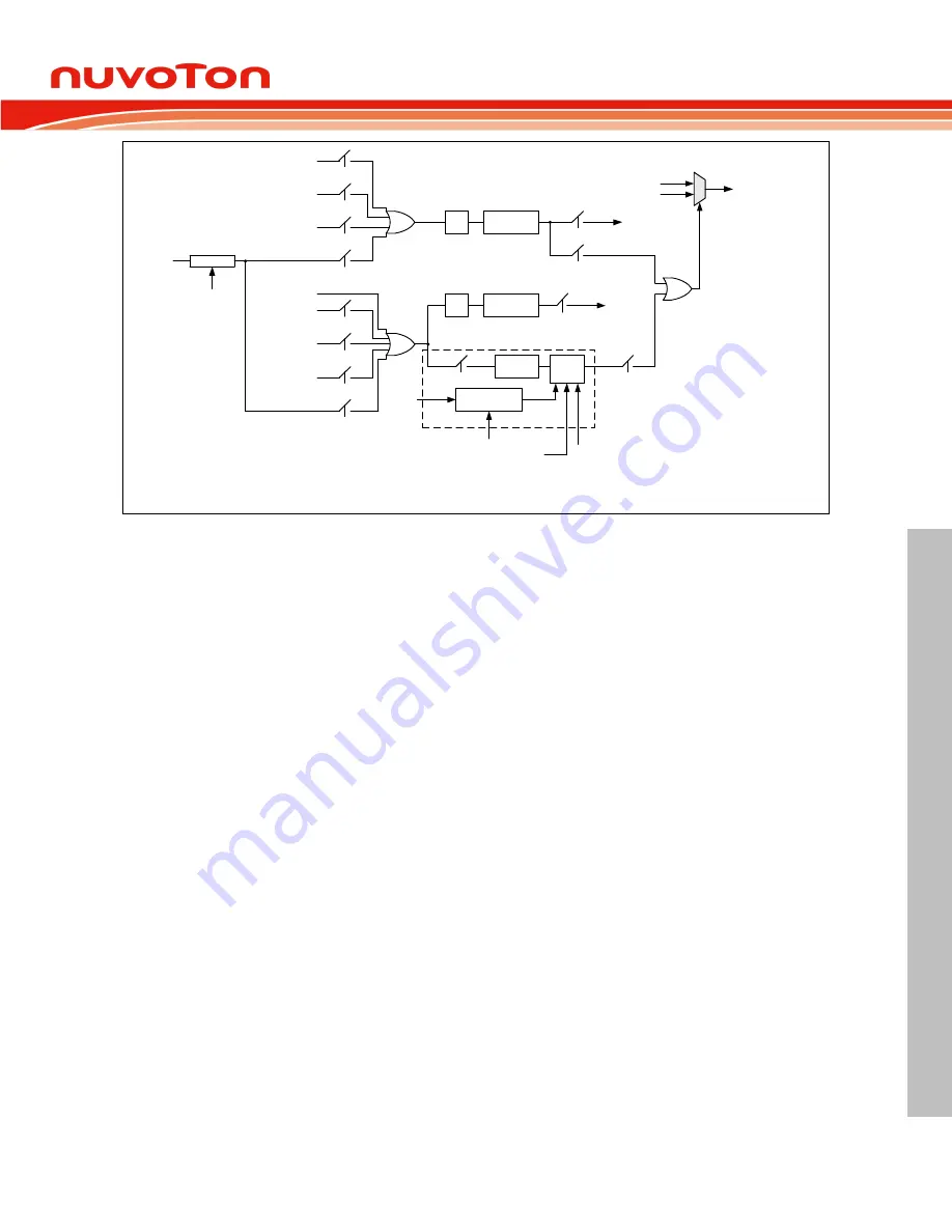 Nuvoton Mini57 Series Technical Reference Manual Download Page 243