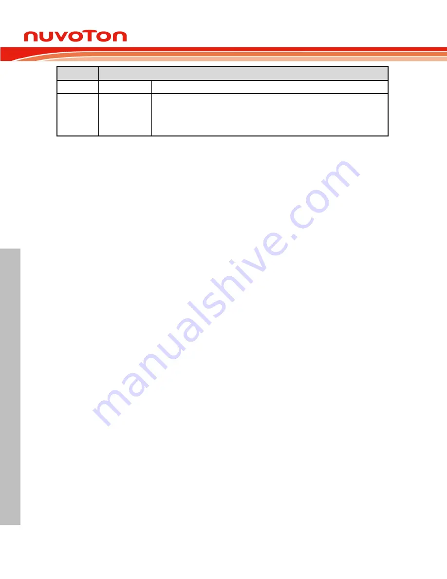 Nuvoton Mini57 Series Technical Reference Manual Download Page 260