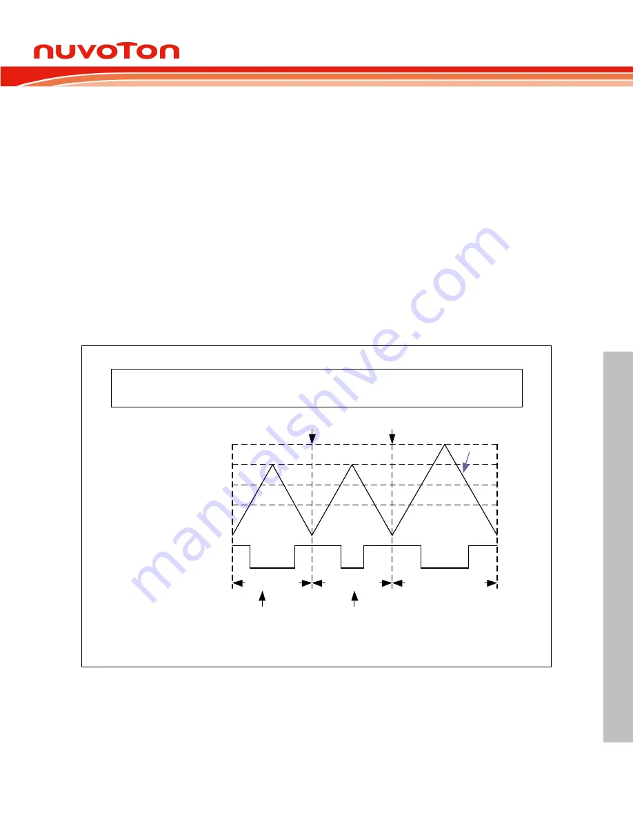 Nuvoton Mini57 Series Technical Reference Manual Download Page 279