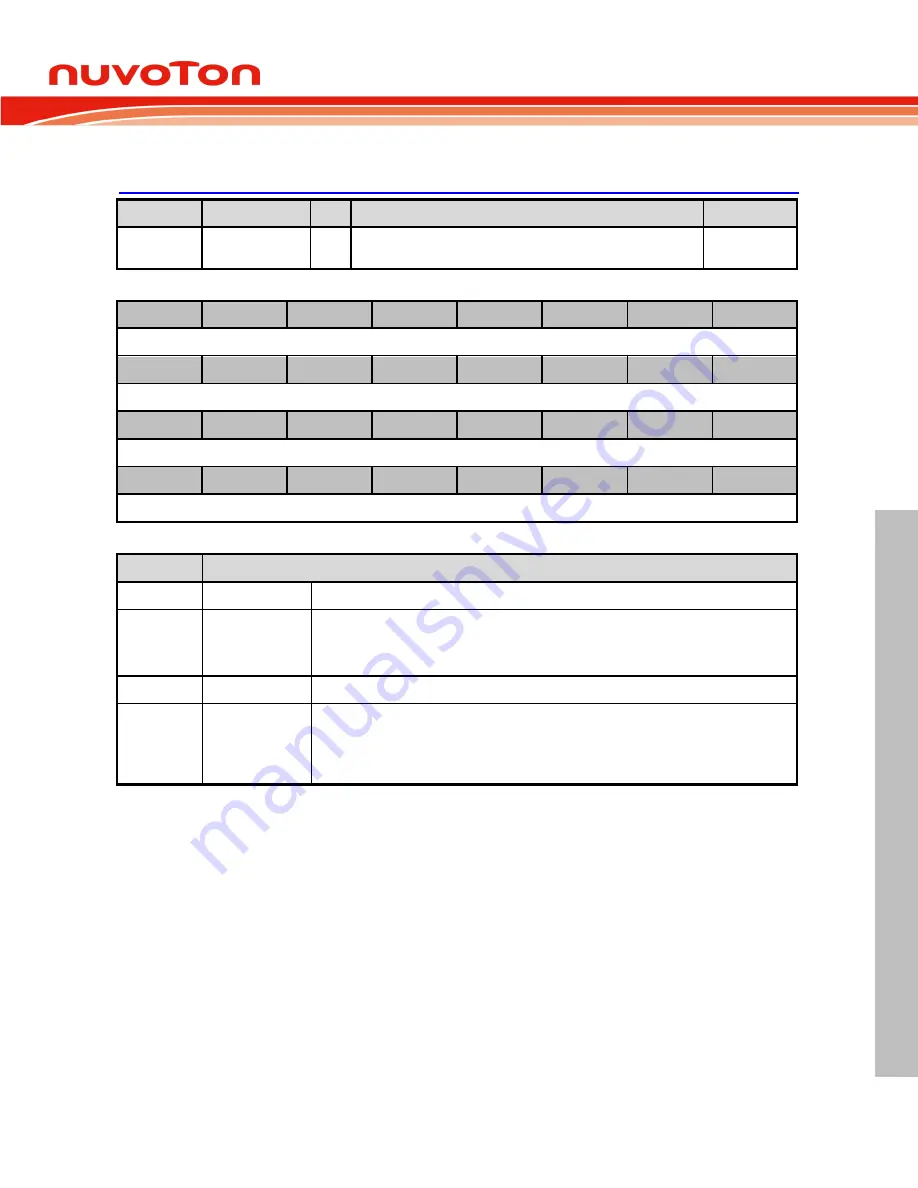 Nuvoton Mini57 Series Technical Reference Manual Download Page 285