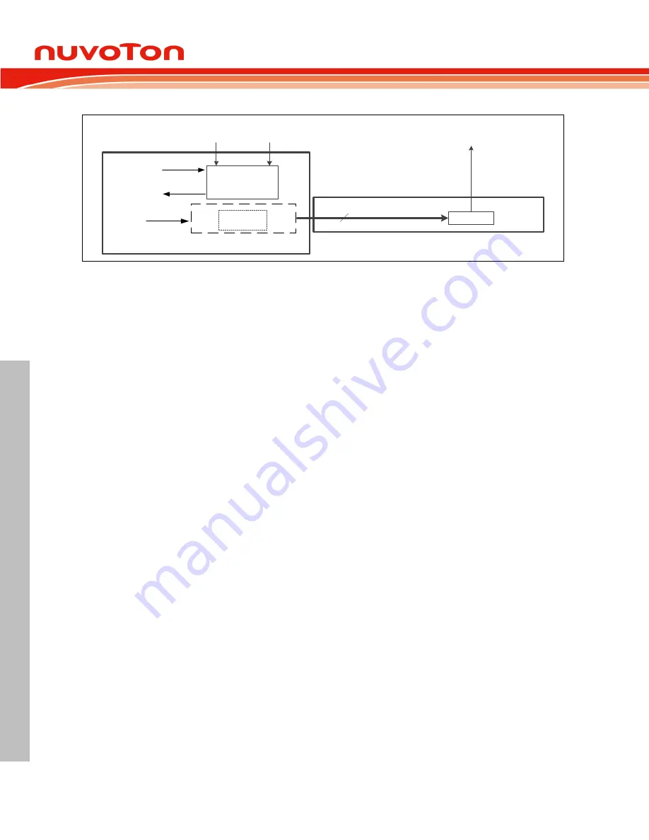 Nuvoton Mini57 Series Technical Reference Manual Download Page 306