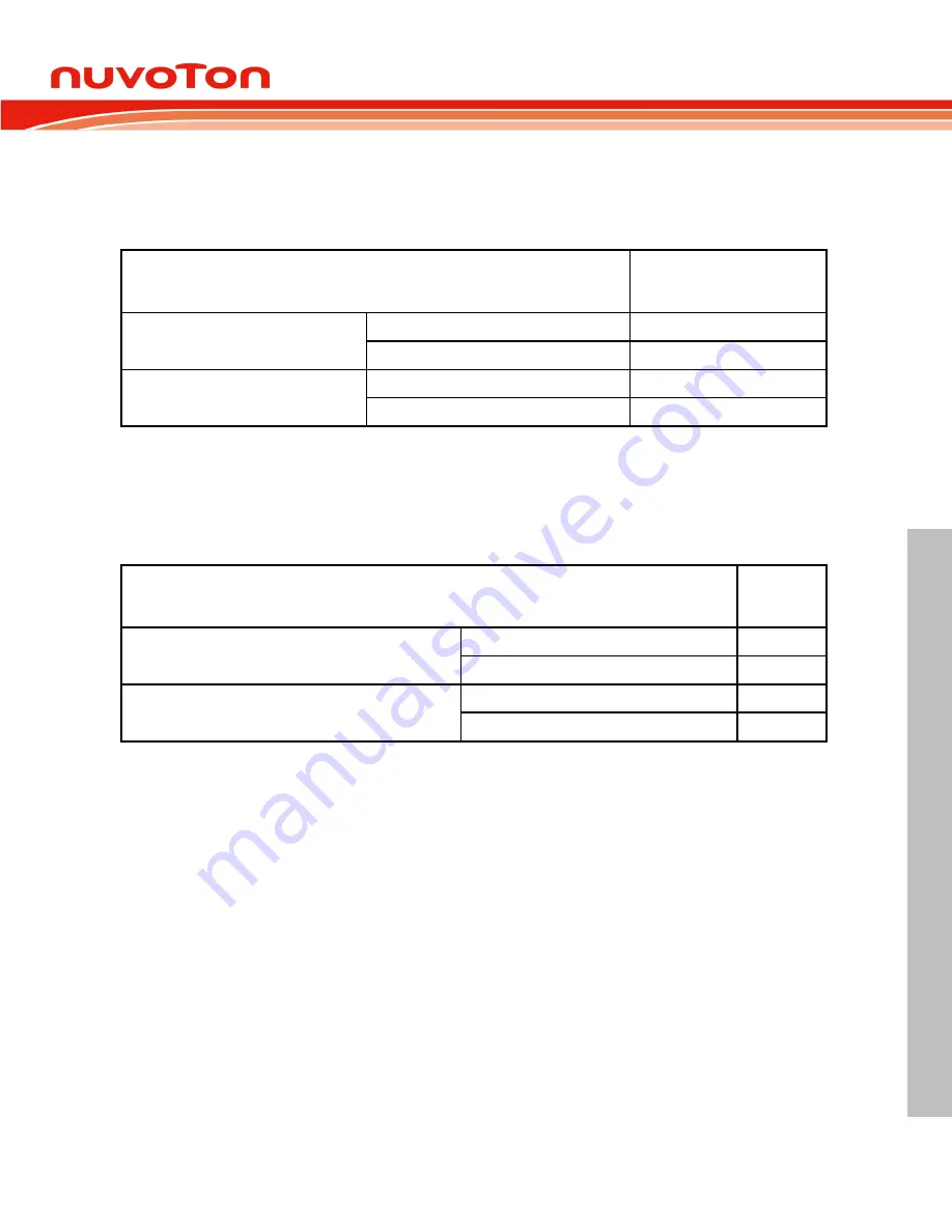 Nuvoton Mini57 Series Technical Reference Manual Download Page 315