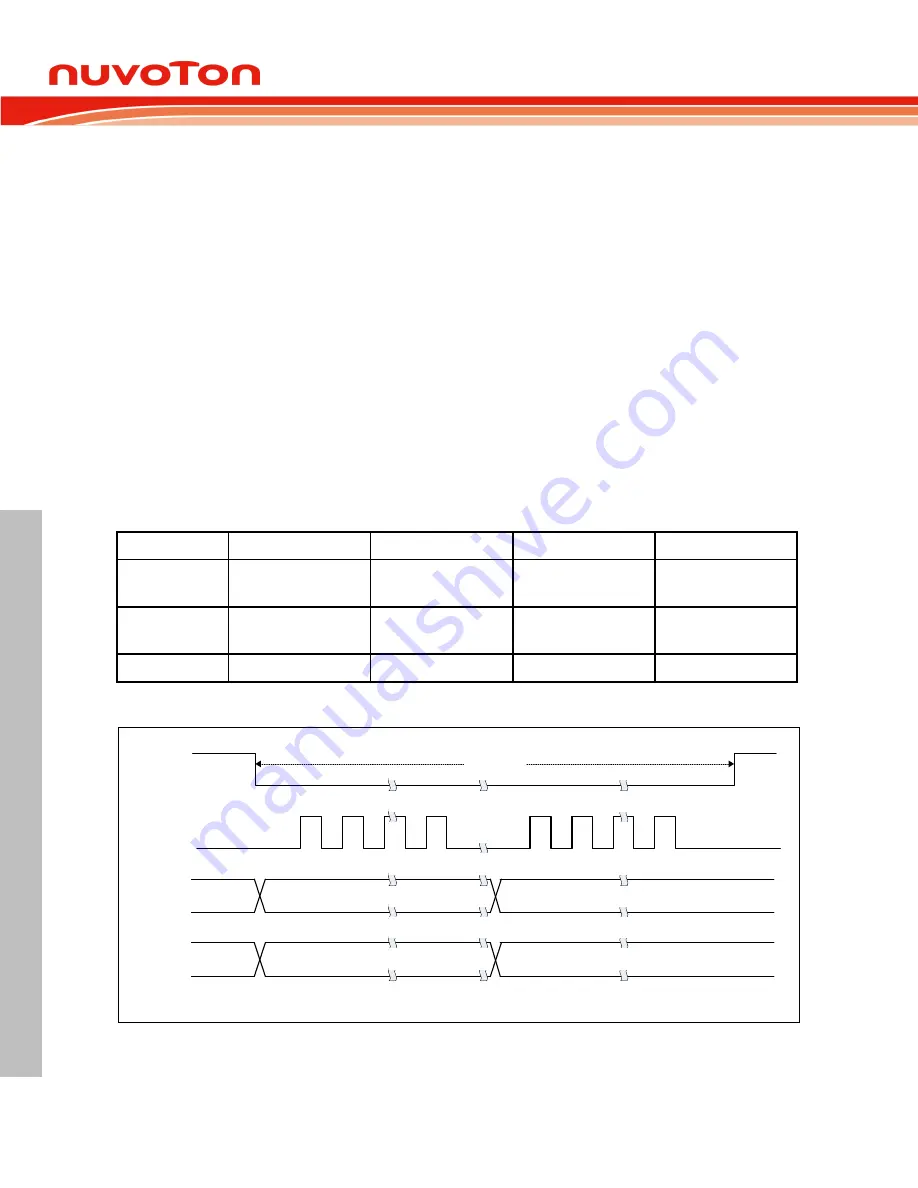 Nuvoton Mini57 Series Technical Reference Manual Download Page 348