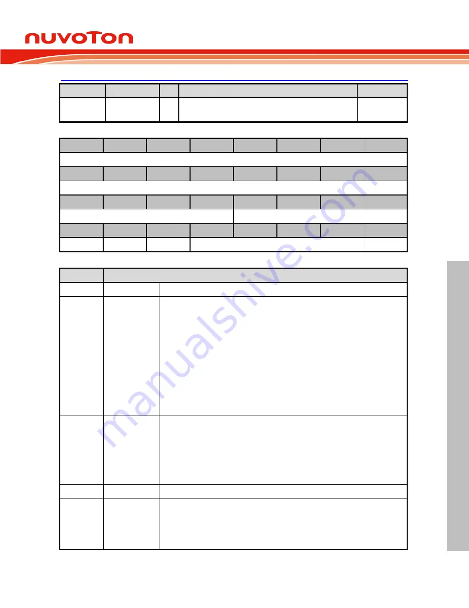 Nuvoton Mini57 Series Technical Reference Manual Download Page 369