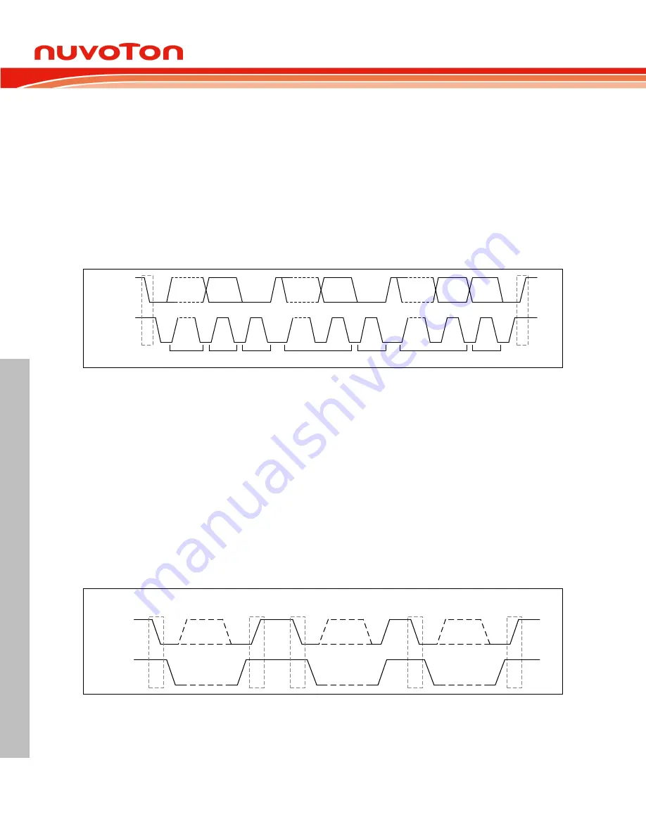 Nuvoton Mini57 Series Technical Reference Manual Download Page 386