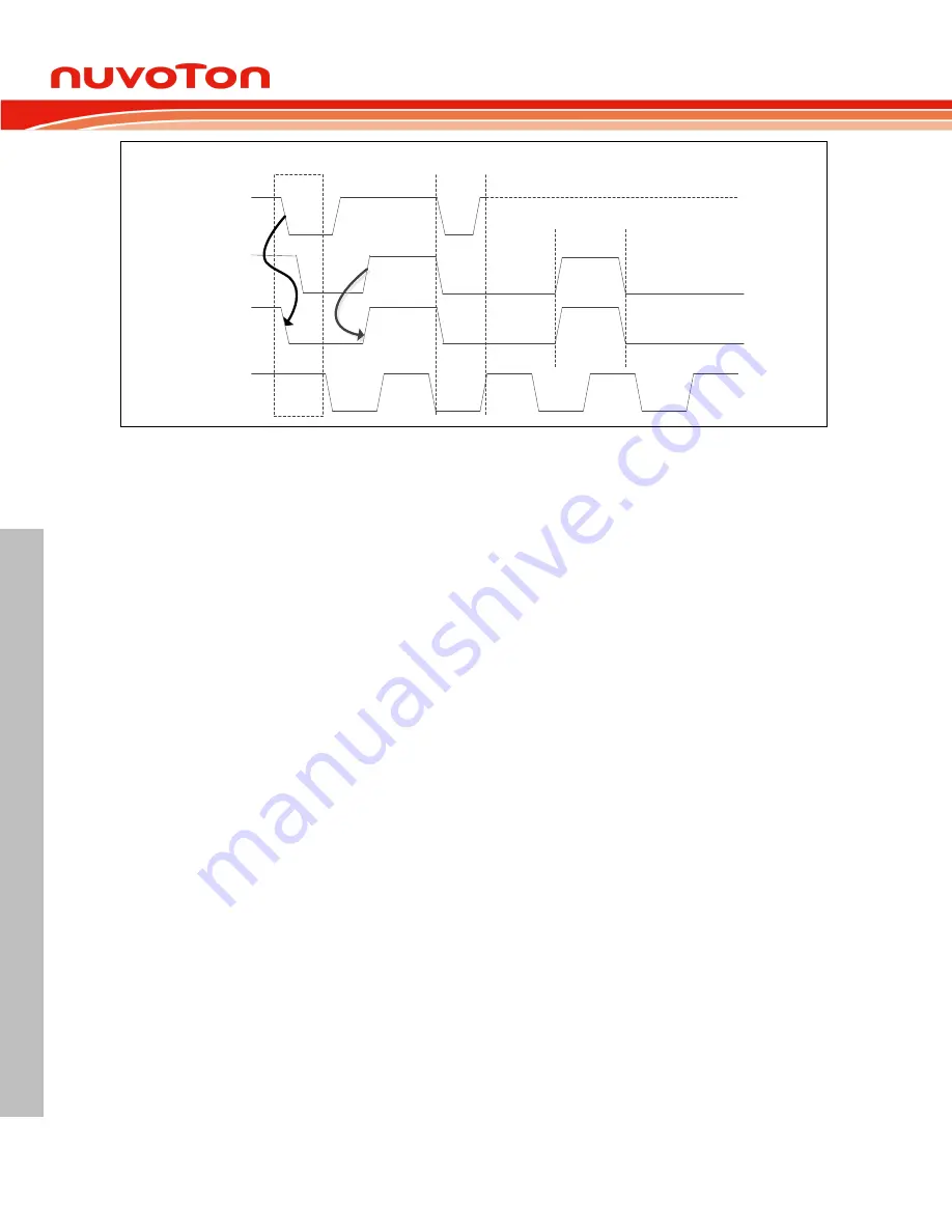 Nuvoton Mini57 Series Technical Reference Manual Download Page 390