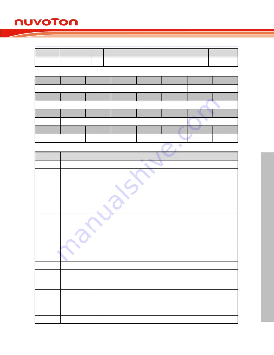 Nuvoton Mini57 Series Technical Reference Manual Download Page 405