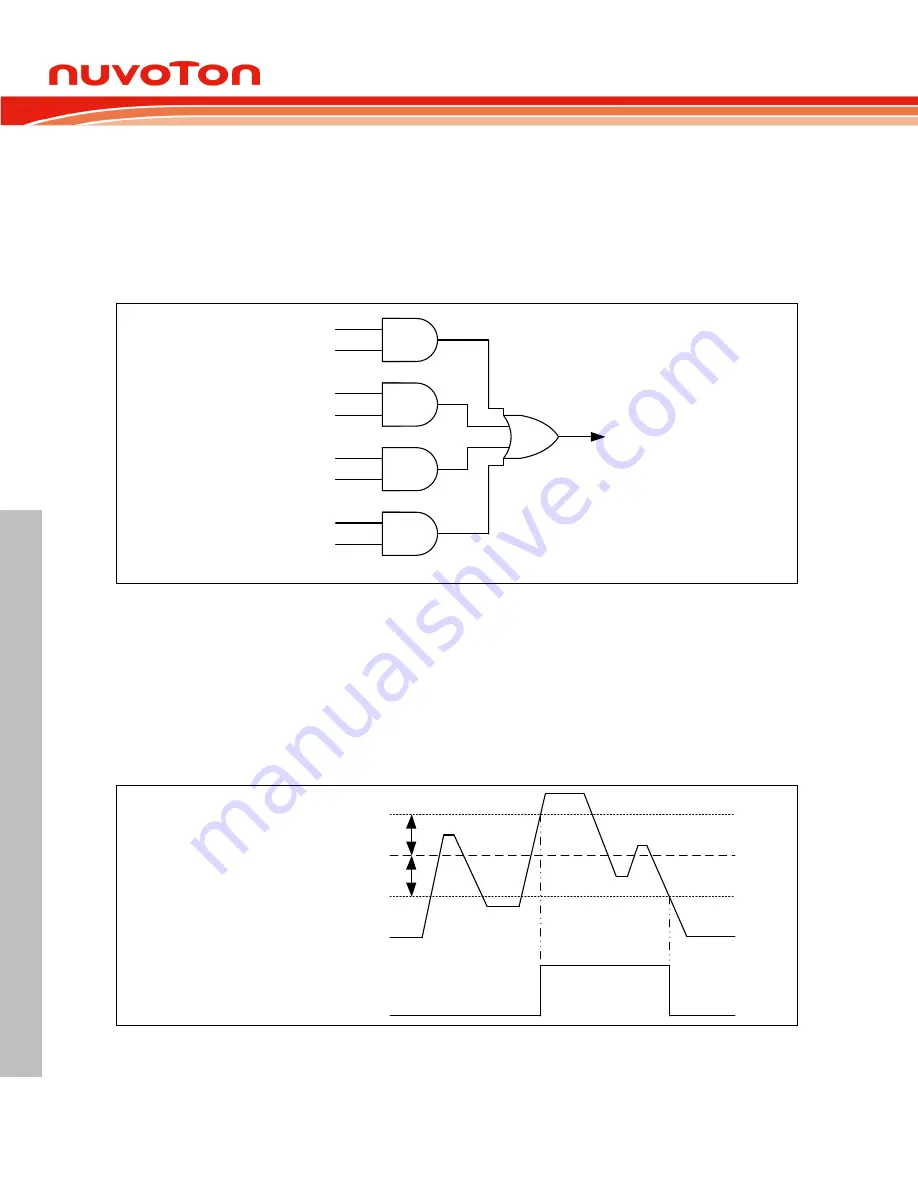 Nuvoton Mini57 Series Technical Reference Manual Download Page 454