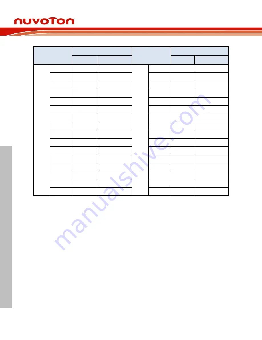 Nuvoton NK-M487KM User Manual Download Page 16