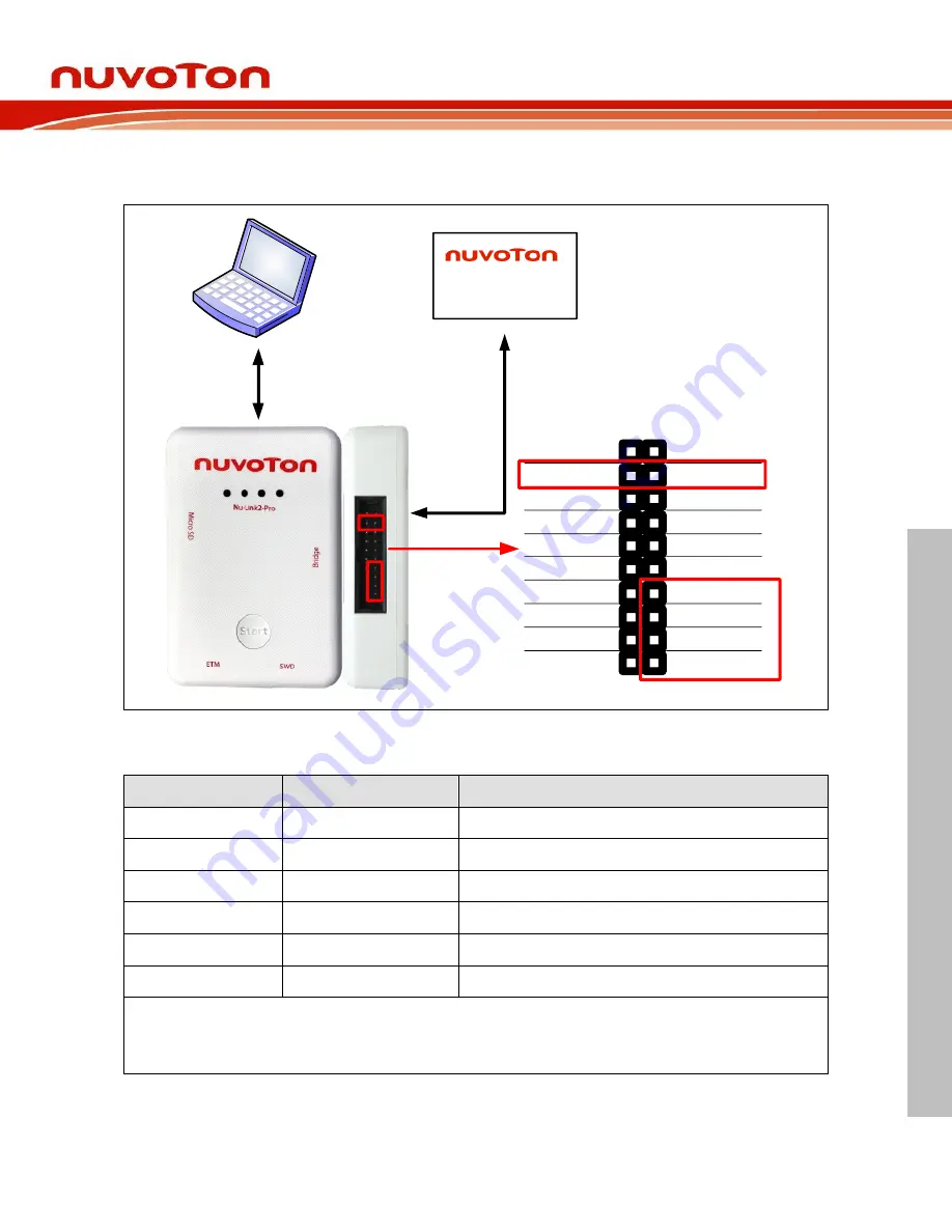 Nuvoton Nu-Link2-Pro User Manual Download Page 21