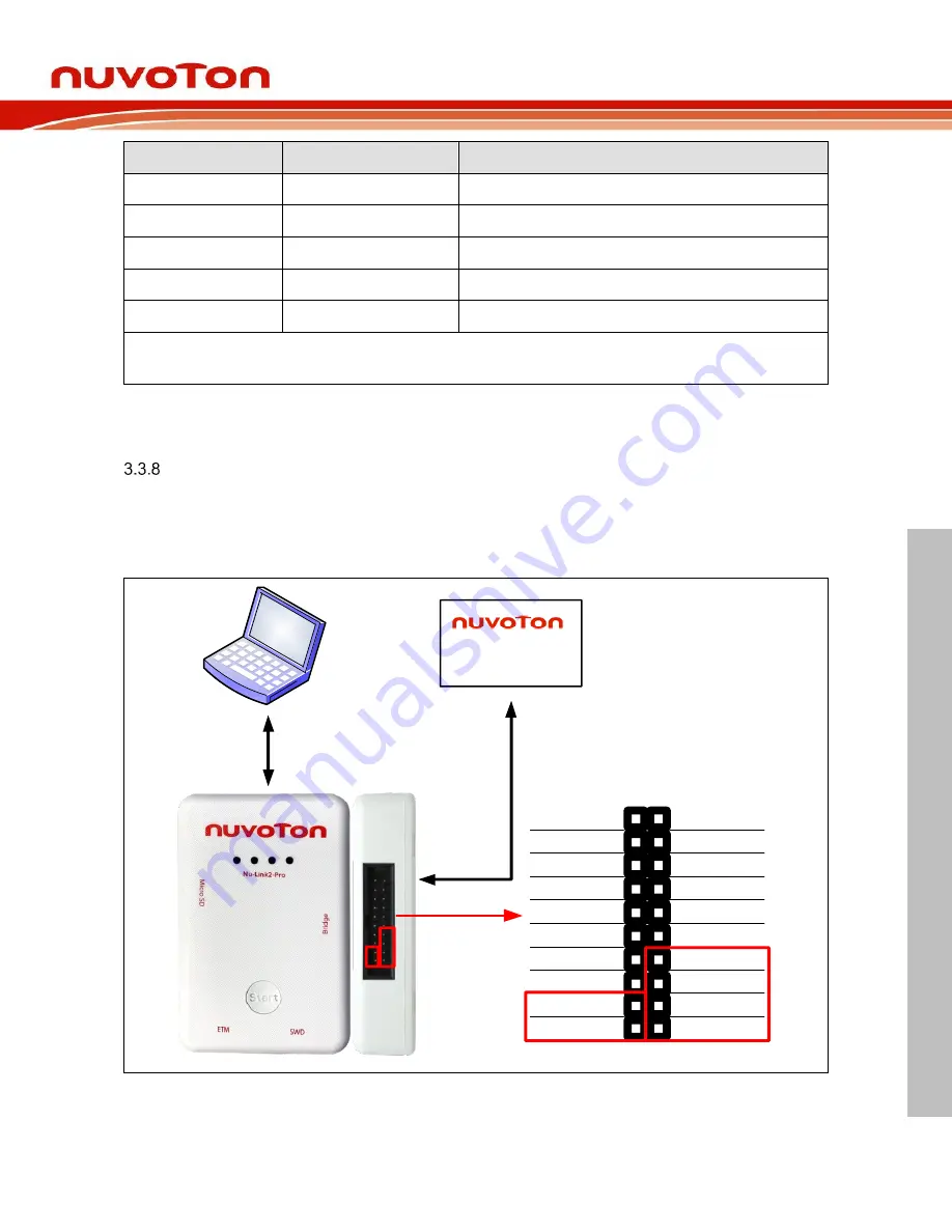 Nuvoton Nu-Link2-Pro User Manual Download Page 27