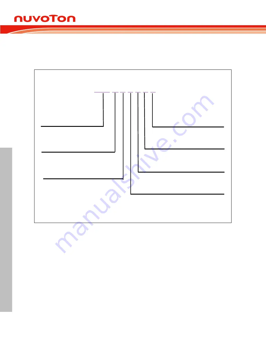 Nuvoton NUC126LE4AE Technical Reference Manual Download Page 30