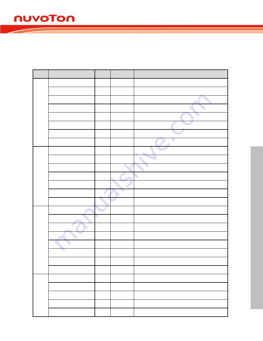 Nuvoton NUC126LE4AE Technical Reference Manual Download Page 53