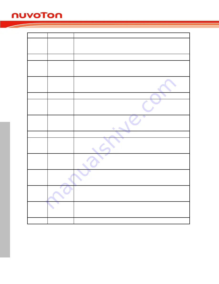 Nuvoton NUC126LE4AE Technical Reference Manual Download Page 98