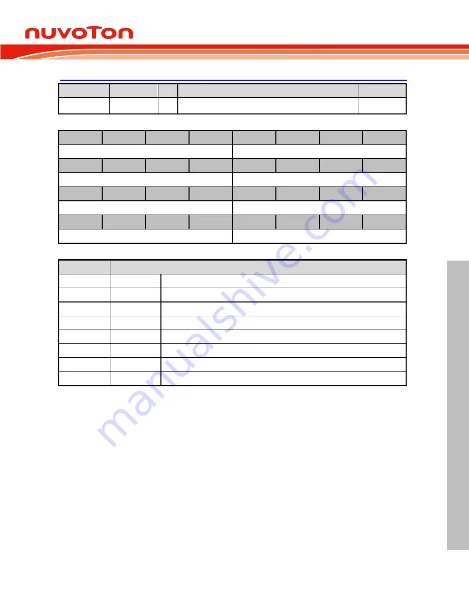 Nuvoton NUC126LE4AE Technical Reference Manual Download Page 115