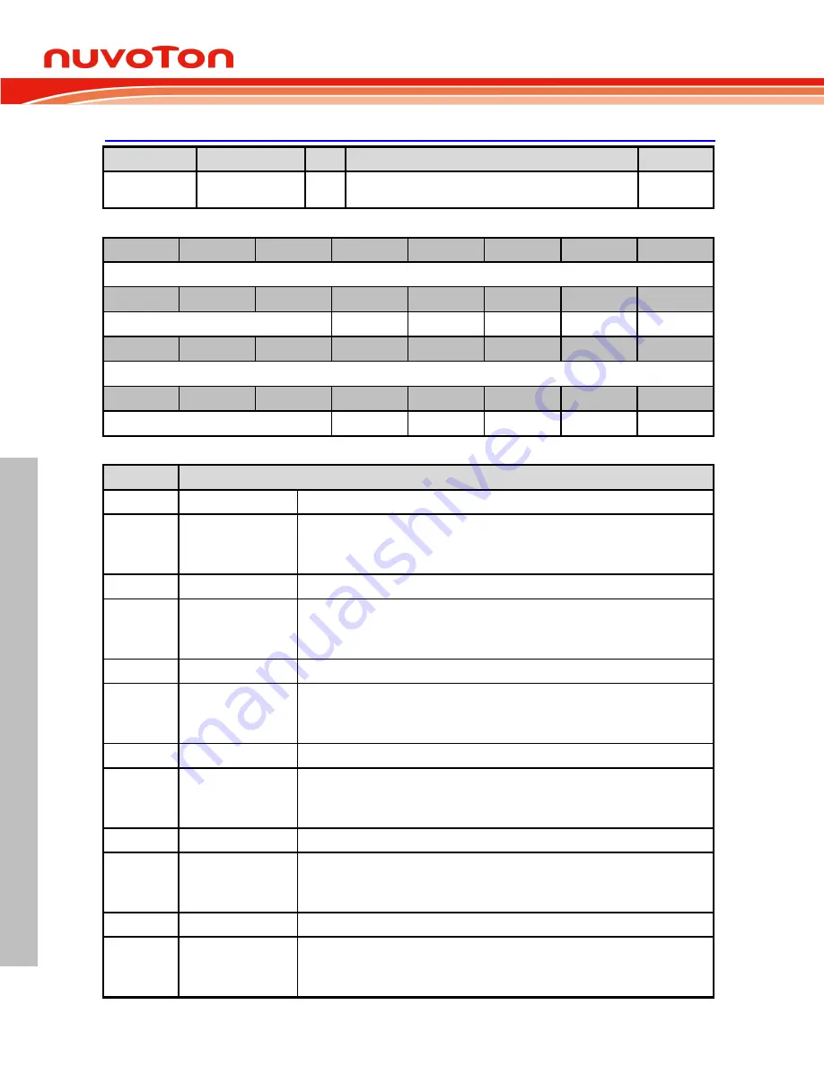 Nuvoton NUC126LE4AE Technical Reference Manual Download Page 120