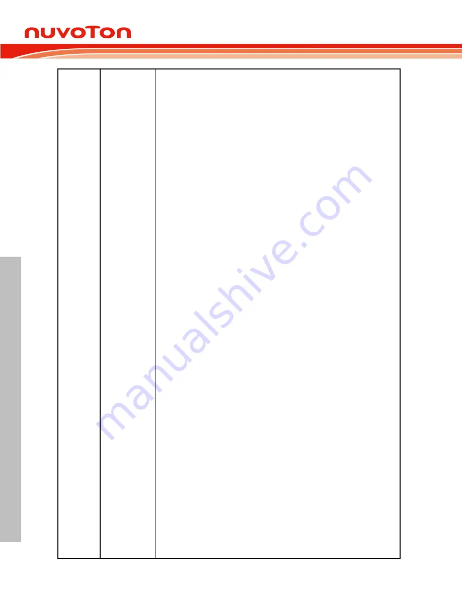 Nuvoton NUC126LE4AE Technical Reference Manual Download Page 130