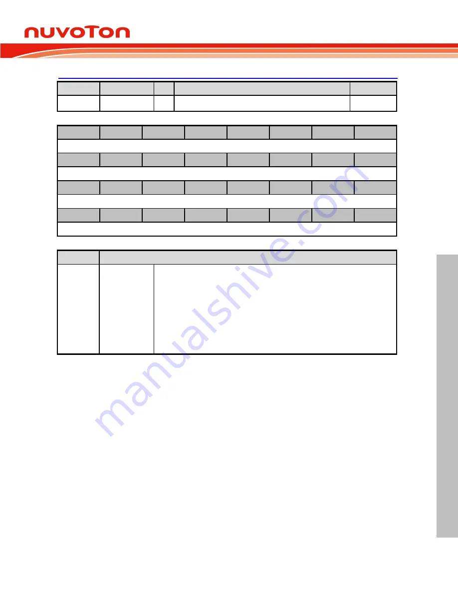 Nuvoton NUC126LE4AE Technical Reference Manual Download Page 145