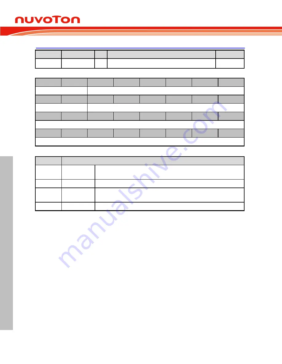 Nuvoton NUC126LE4AE Technical Reference Manual Download Page 168