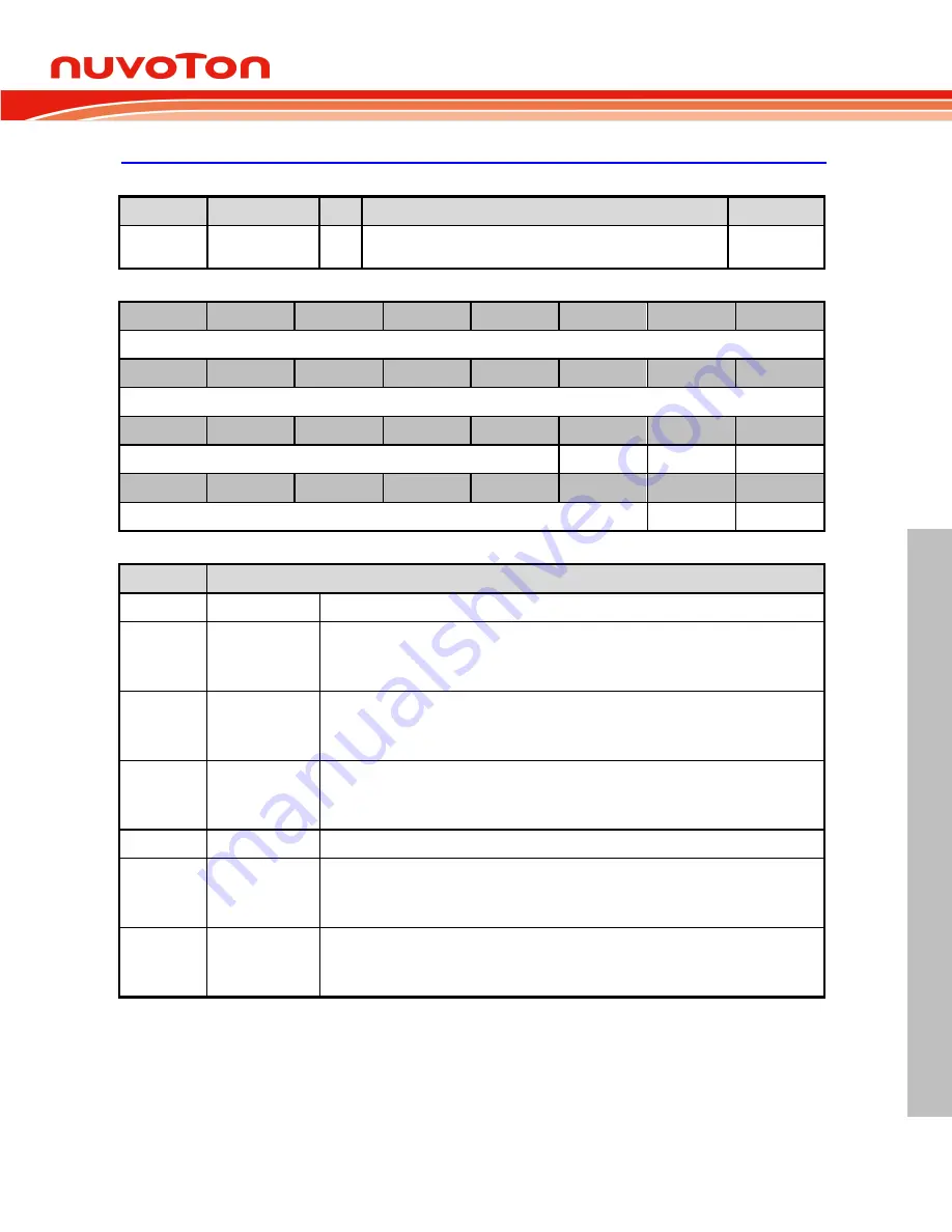 Nuvoton NUC126LE4AE Technical Reference Manual Download Page 185