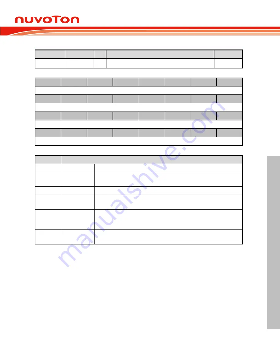 Nuvoton NUC126LE4AE Technical Reference Manual Download Page 193