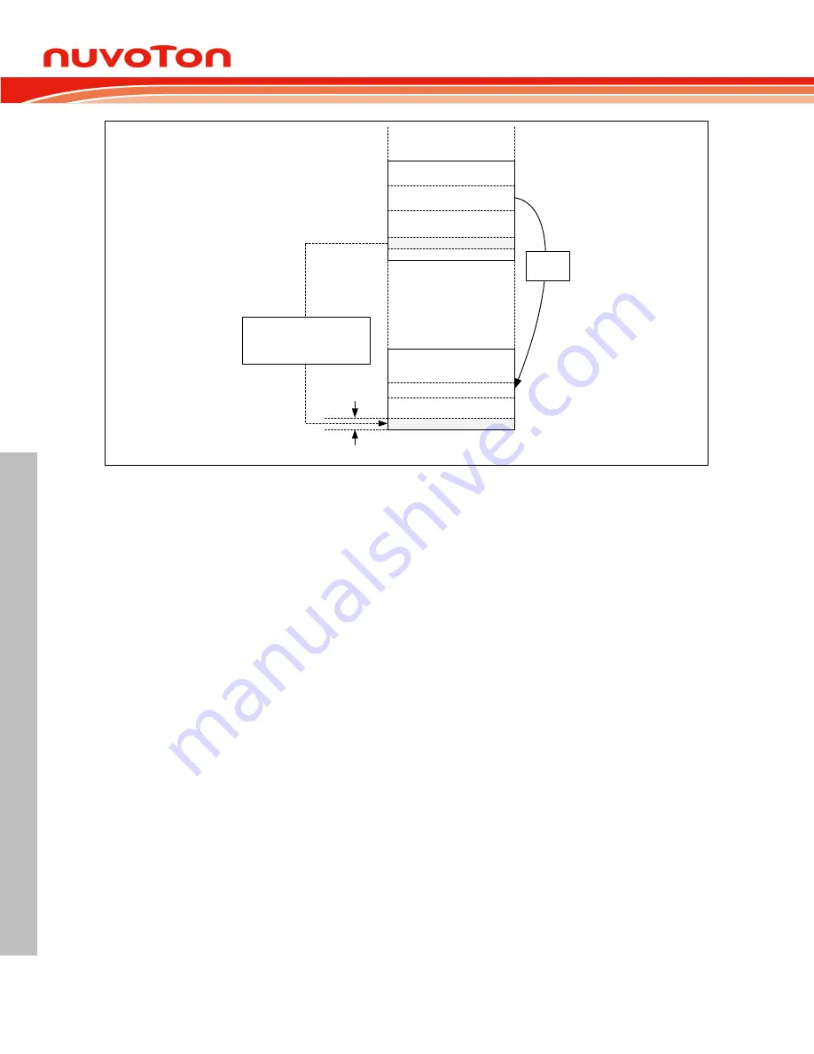 Nuvoton NUC126LE4AE Technical Reference Manual Download Page 224