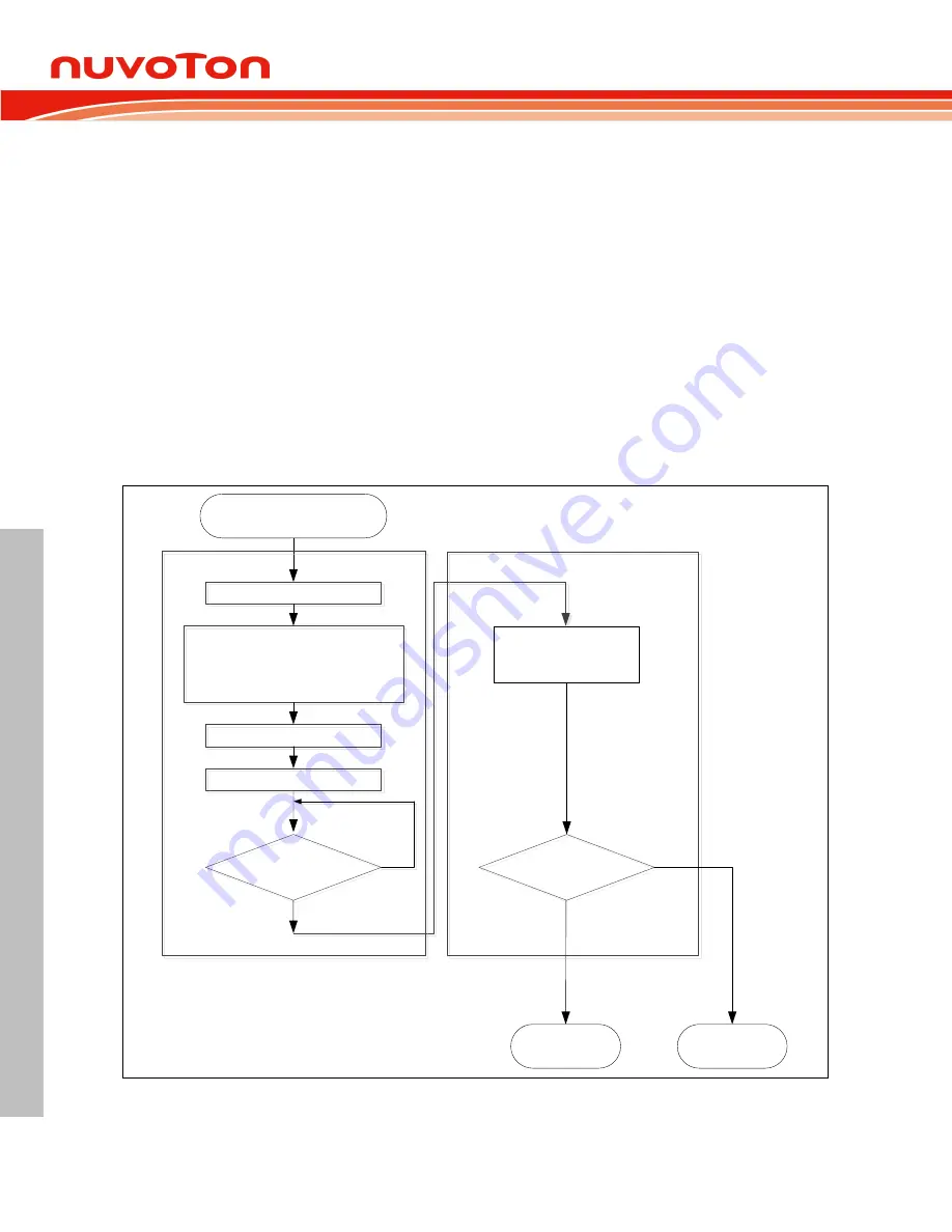 Nuvoton NUC126LE4AE Technical Reference Manual Download Page 228