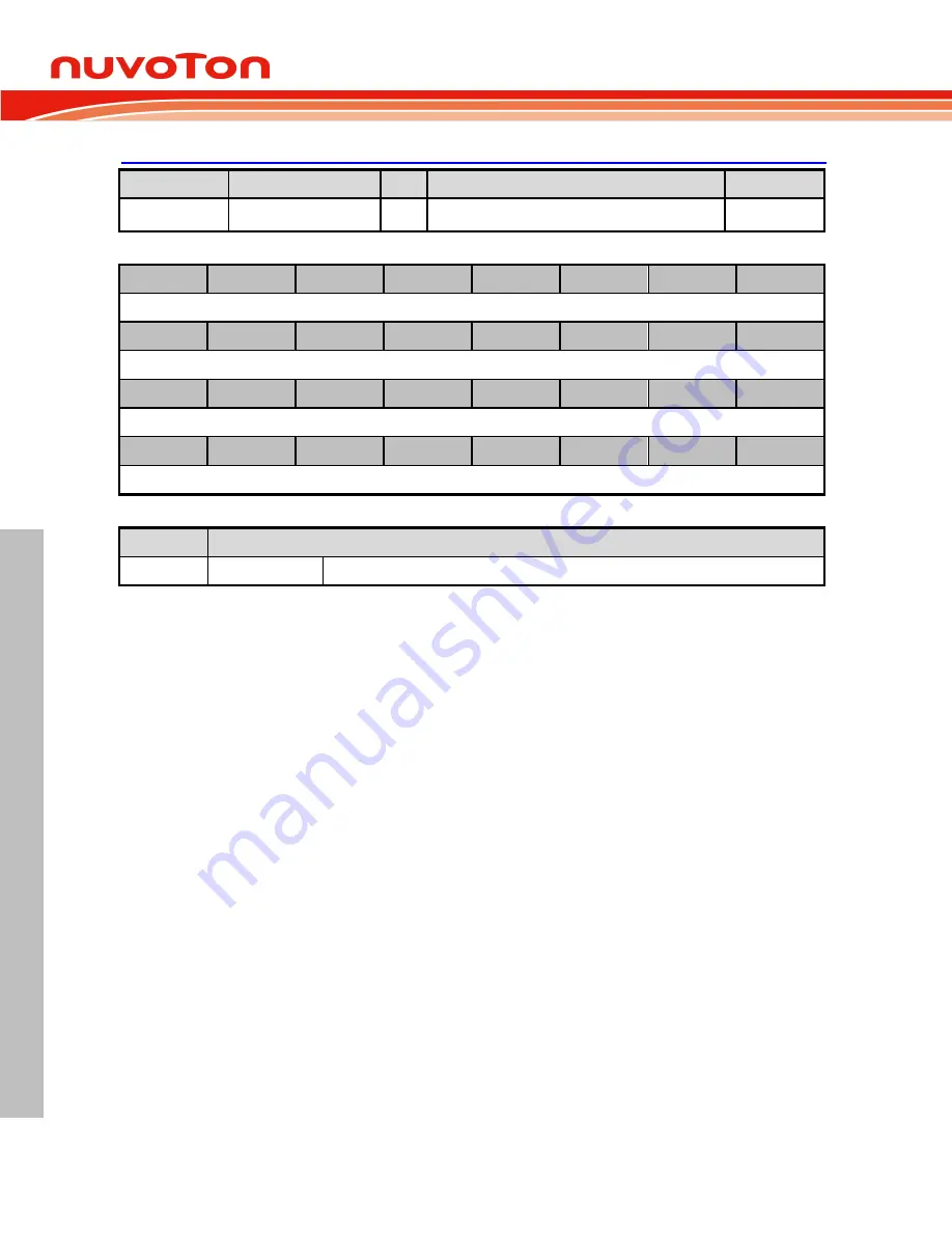 Nuvoton NUC126LE4AE Technical Reference Manual Download Page 232