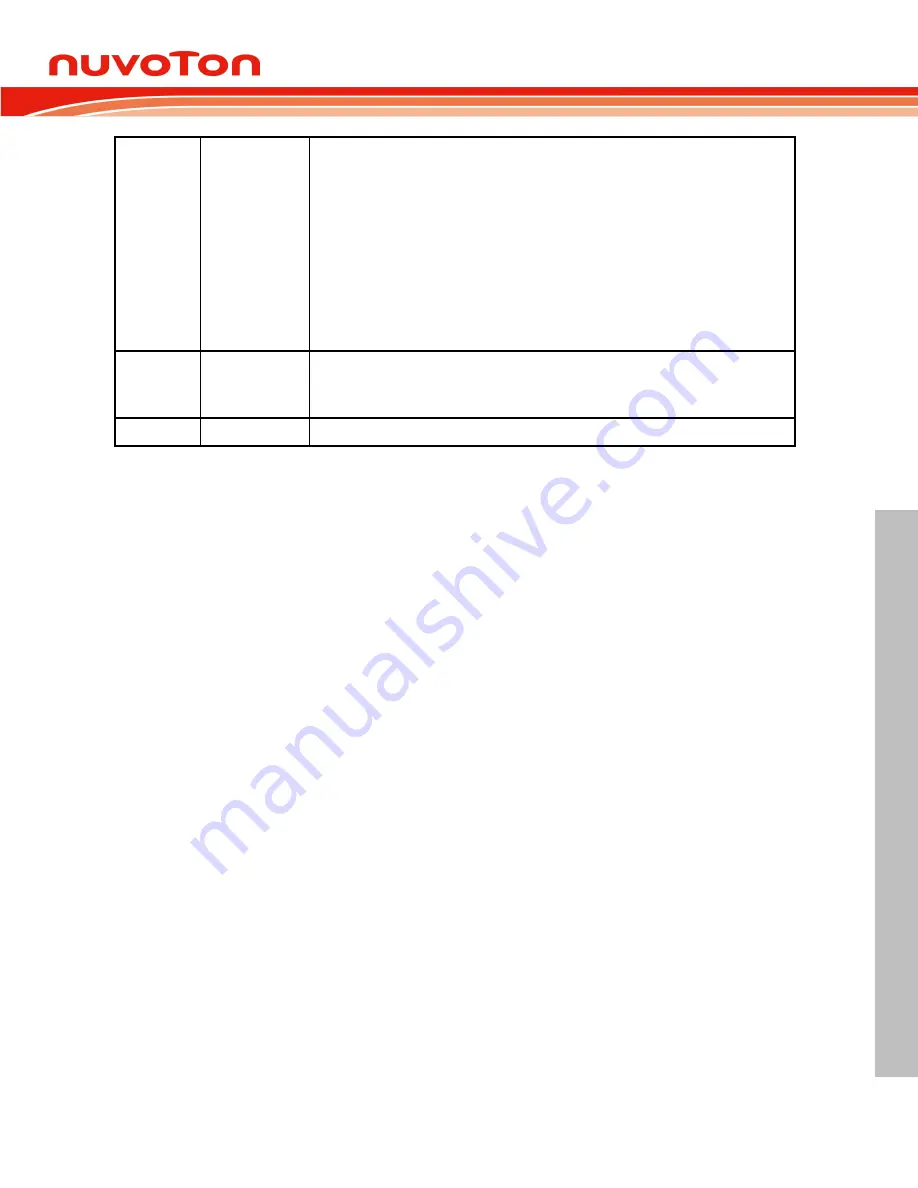 Nuvoton NUC126LE4AE Technical Reference Manual Download Page 245