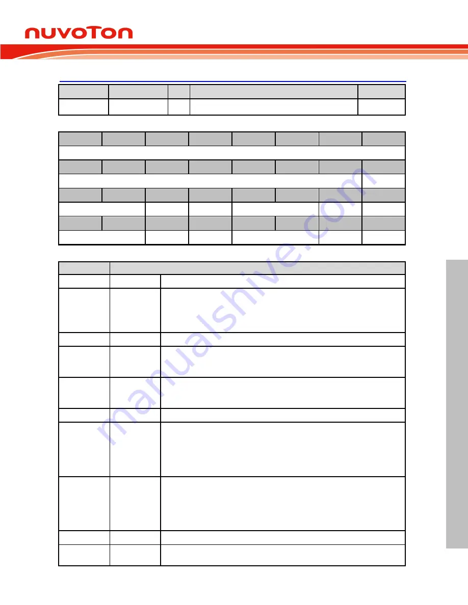 Nuvoton NUC126LE4AE Technical Reference Manual Download Page 259