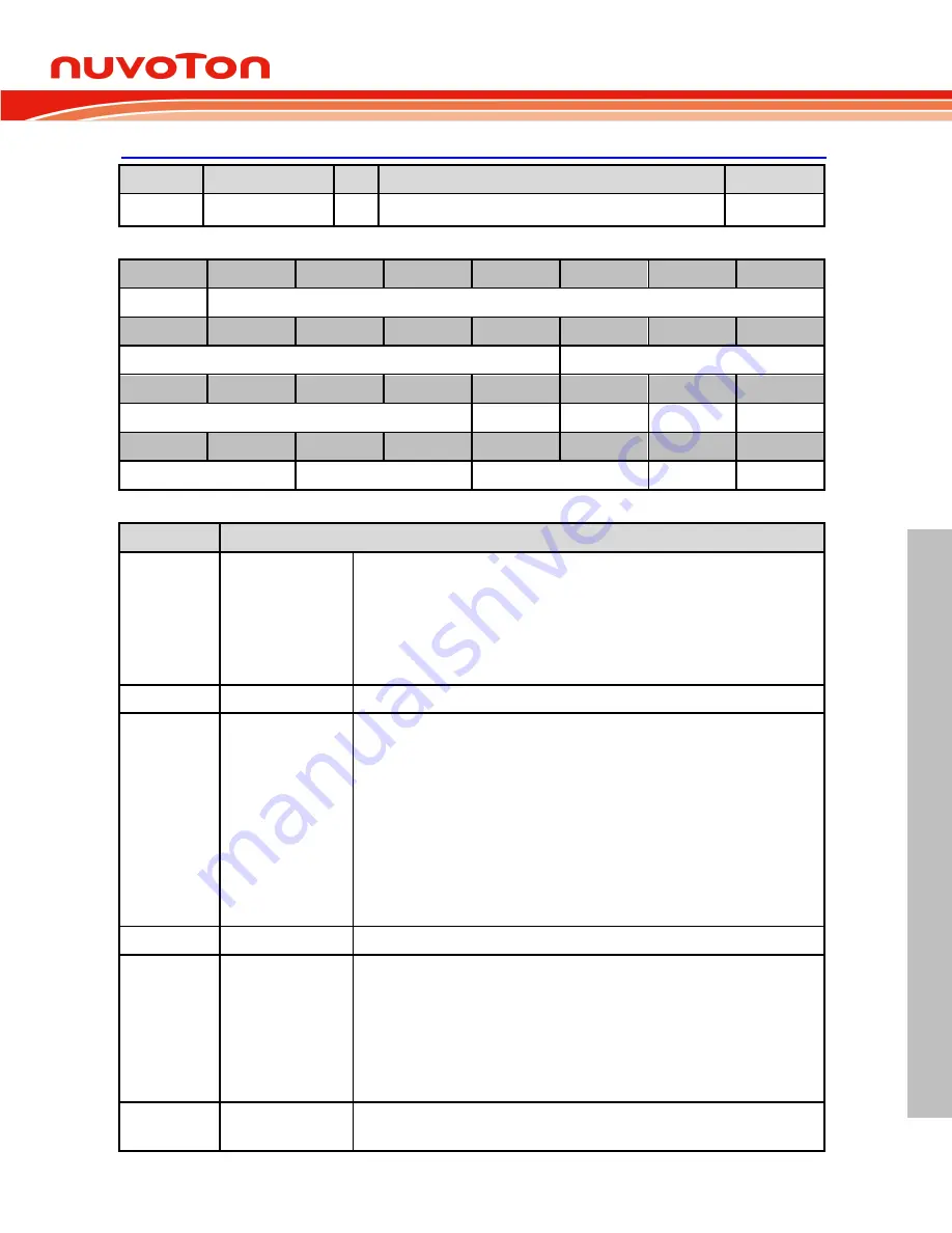 Nuvoton NUC126LE4AE Technical Reference Manual Download Page 277