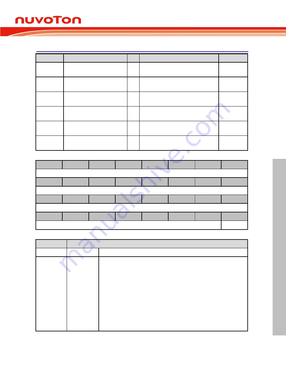 Nuvoton NUC126LE4AE Technical Reference Manual Download Page 335