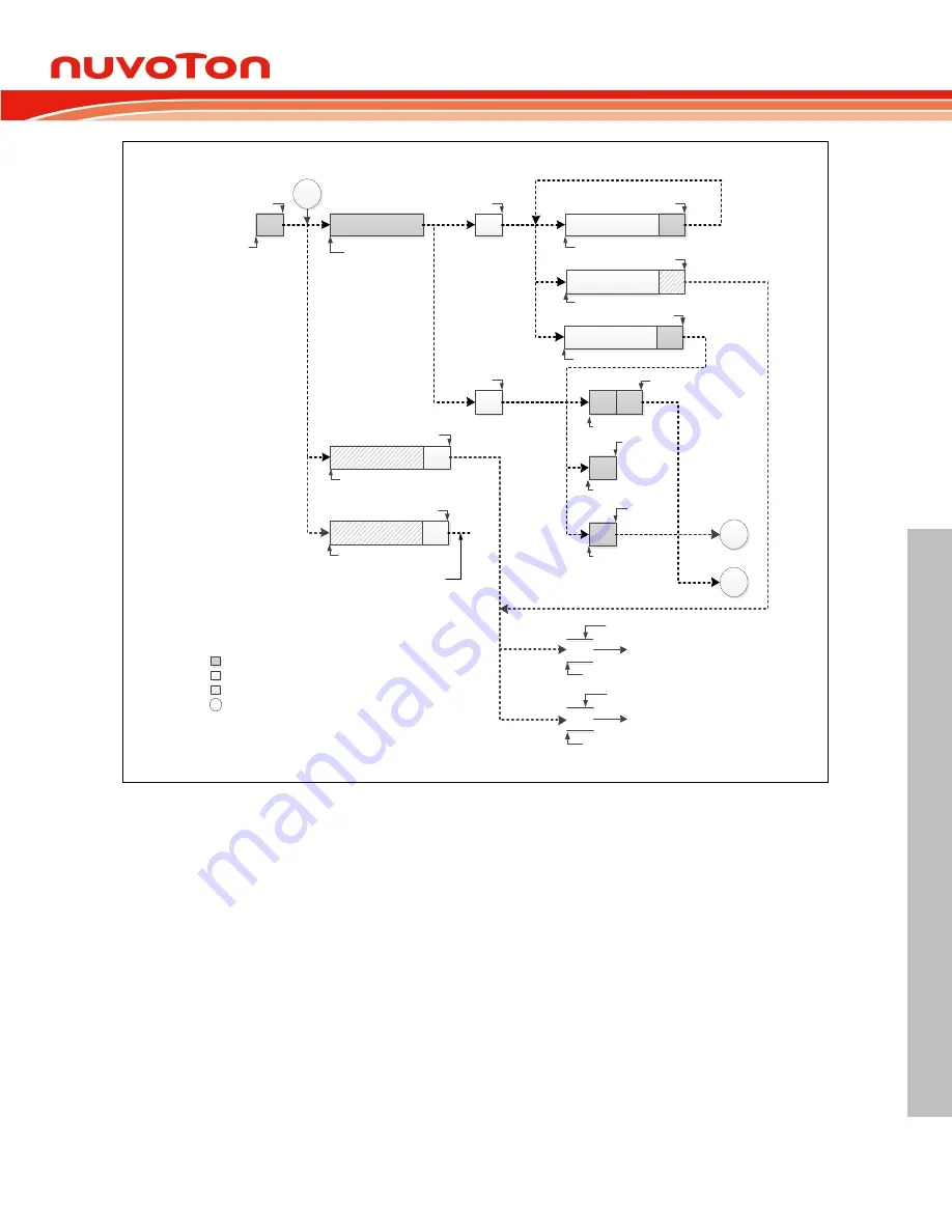 Nuvoton NUC126LE4AE Technical Reference Manual Download Page 351