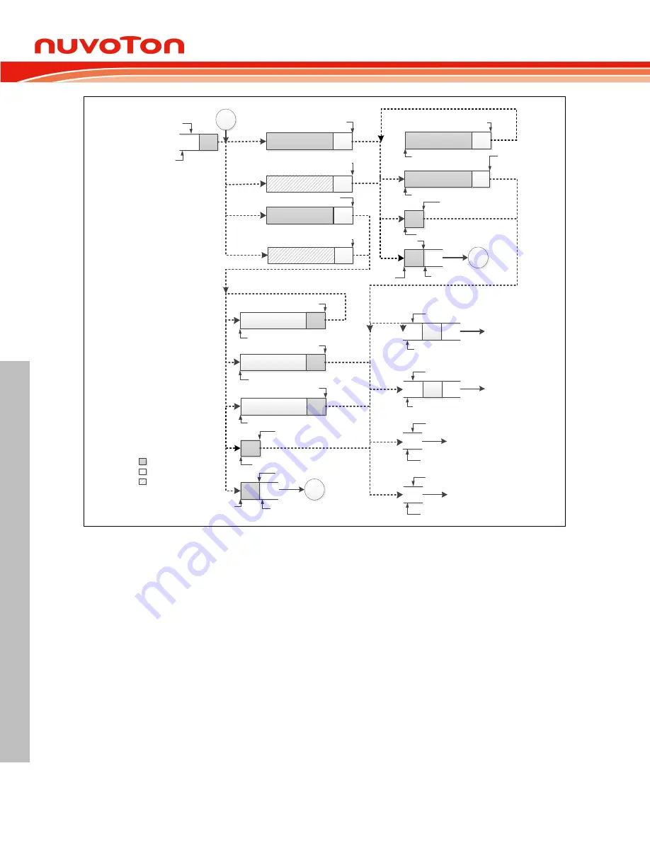 Nuvoton NUC126LE4AE Technical Reference Manual Download Page 352