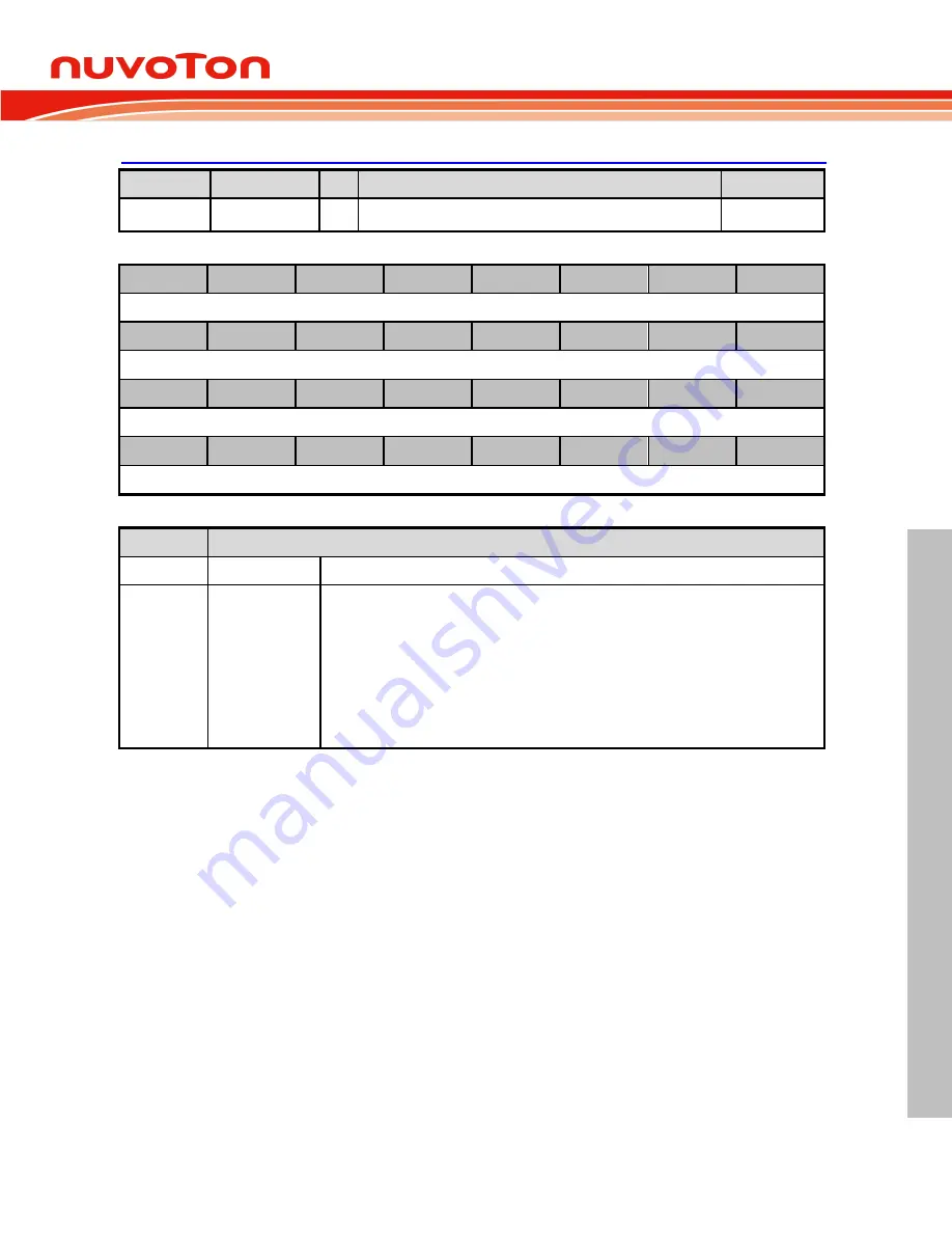 Nuvoton NUC126LE4AE Technical Reference Manual Download Page 365