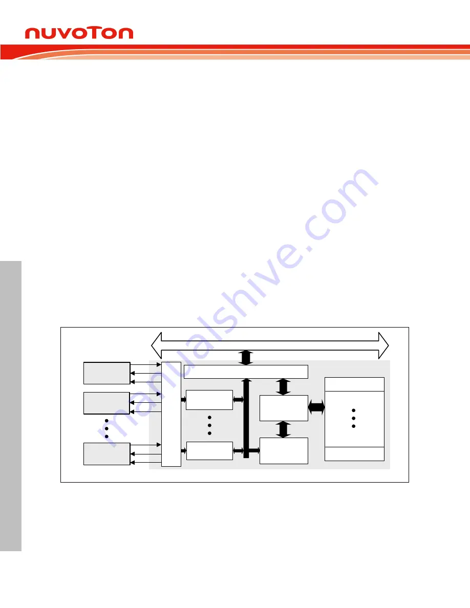 Nuvoton NUC126LE4AE Technical Reference Manual Download Page 376