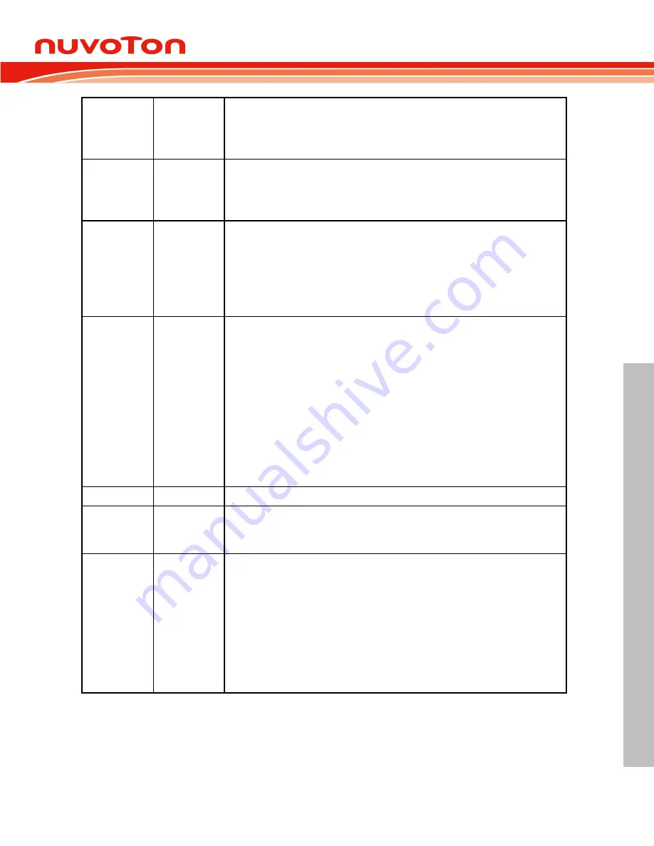 Nuvoton NUC126LE4AE Technical Reference Manual Download Page 387