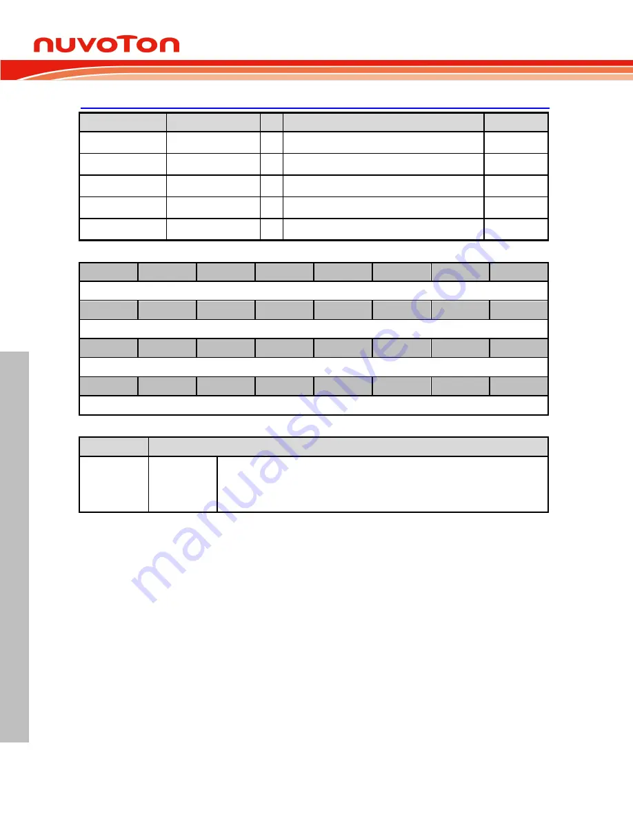 Nuvoton NUC126LE4AE Technical Reference Manual Download Page 388