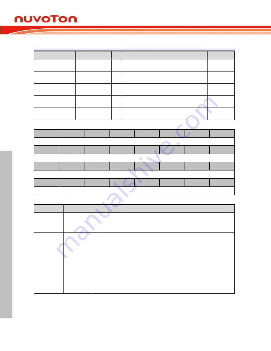 Nuvoton NUC126LE4AE Technical Reference Manual Download Page 390