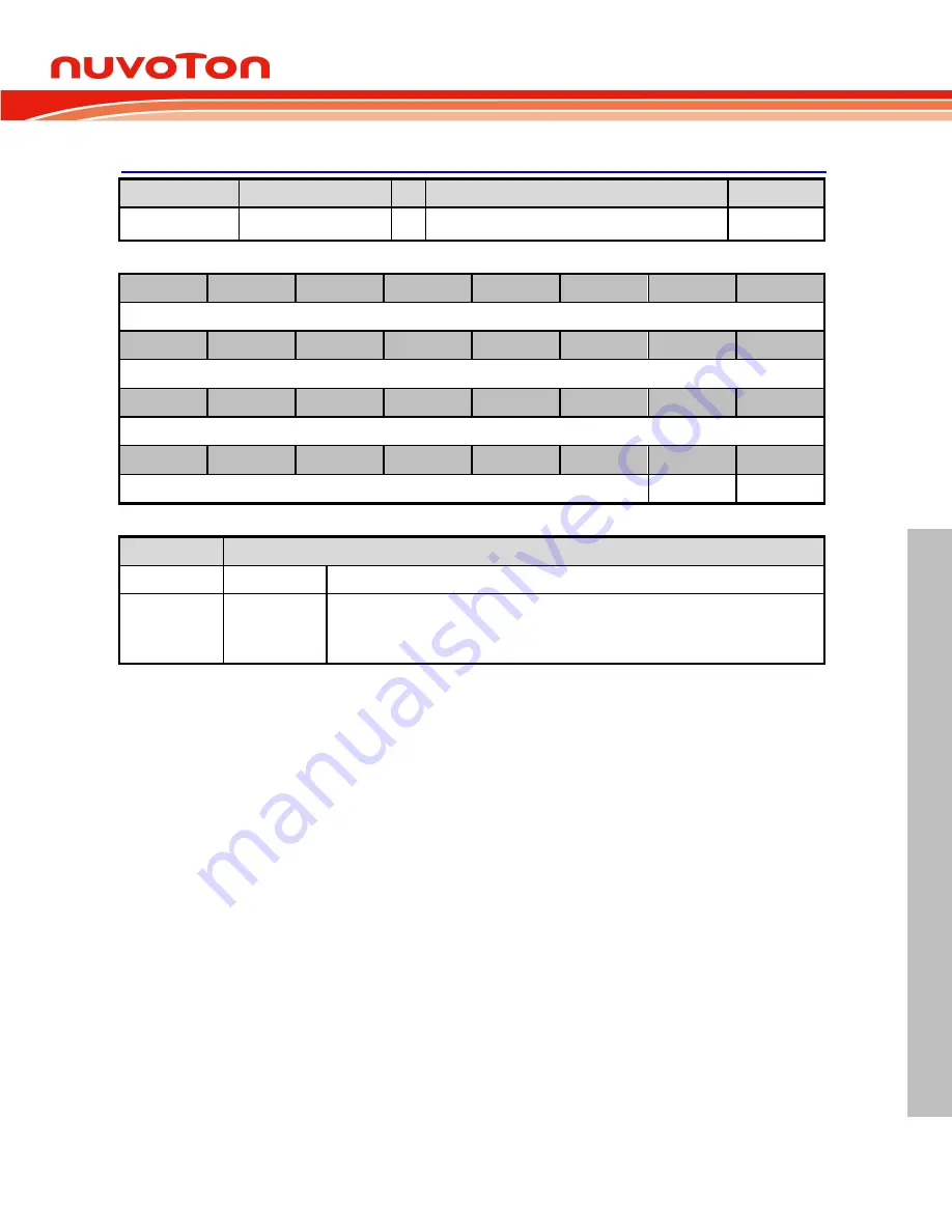 Nuvoton NUC126LE4AE Technical Reference Manual Download Page 405