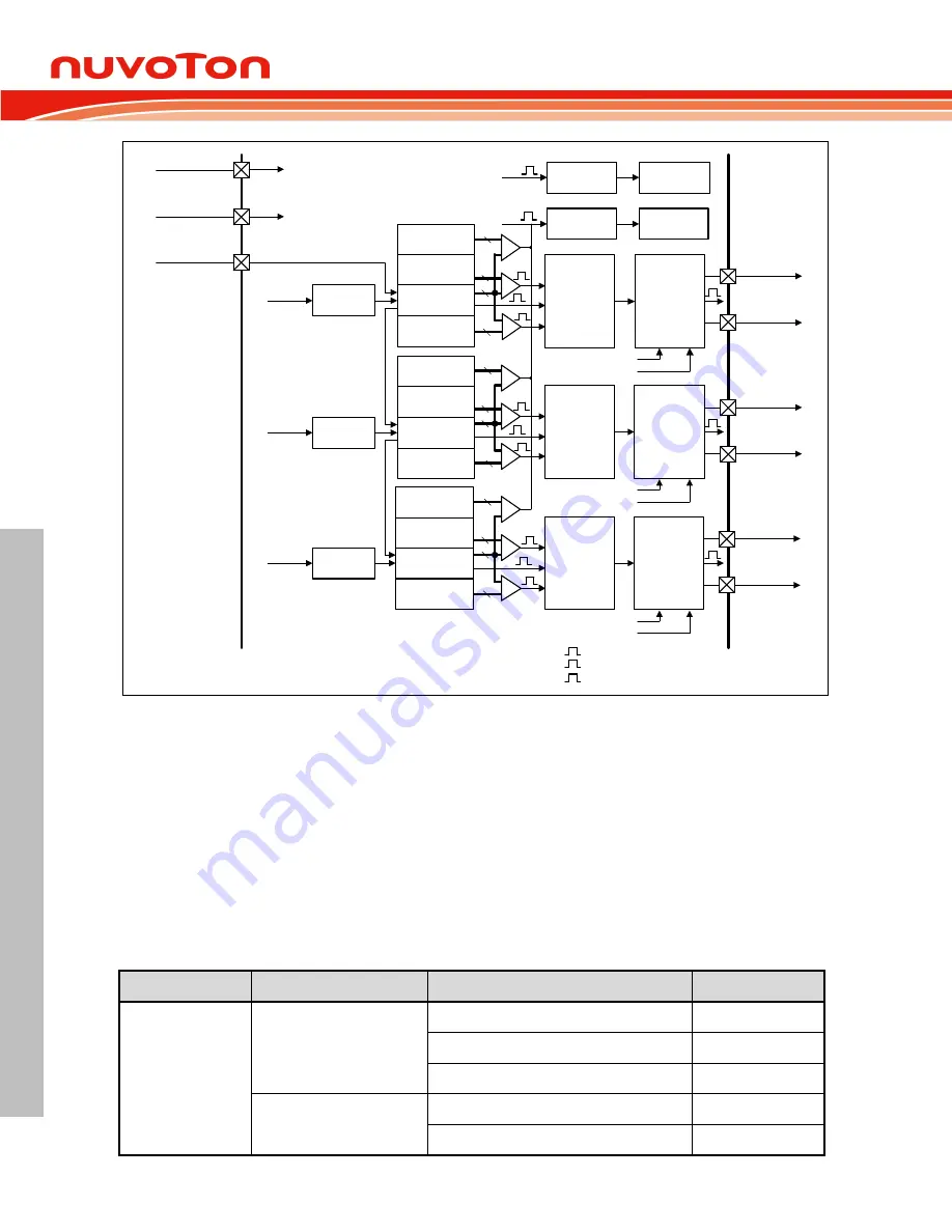 Nuvoton NUC126LE4AE Скачать руководство пользователя страница 418