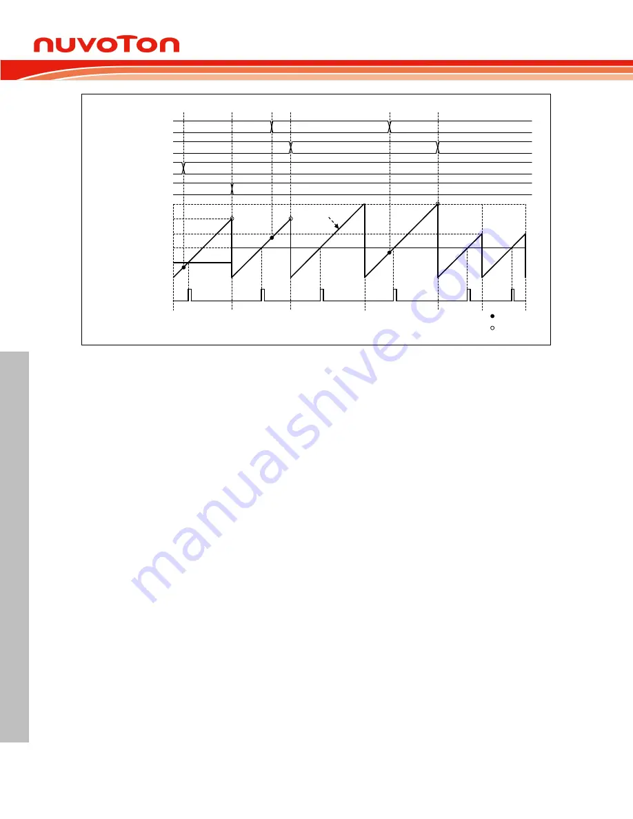 Nuvoton NUC126LE4AE Technical Reference Manual Download Page 424