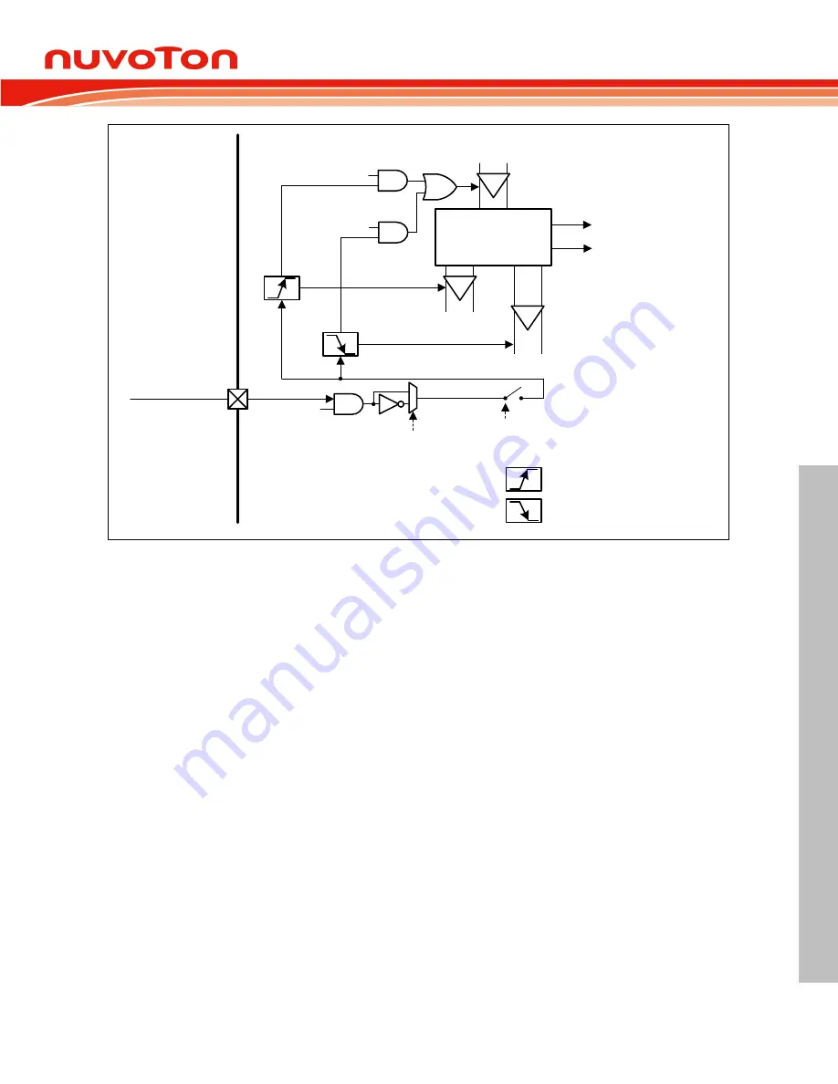 Nuvoton NUC126LE4AE Technical Reference Manual Download Page 447